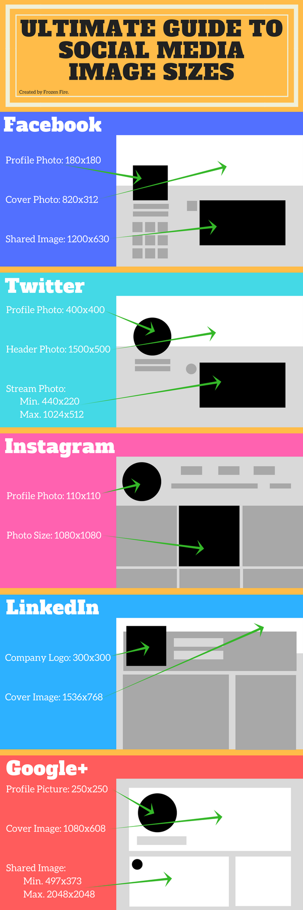 The Perfect Facebook Profile Picture Size | Frozen Fire