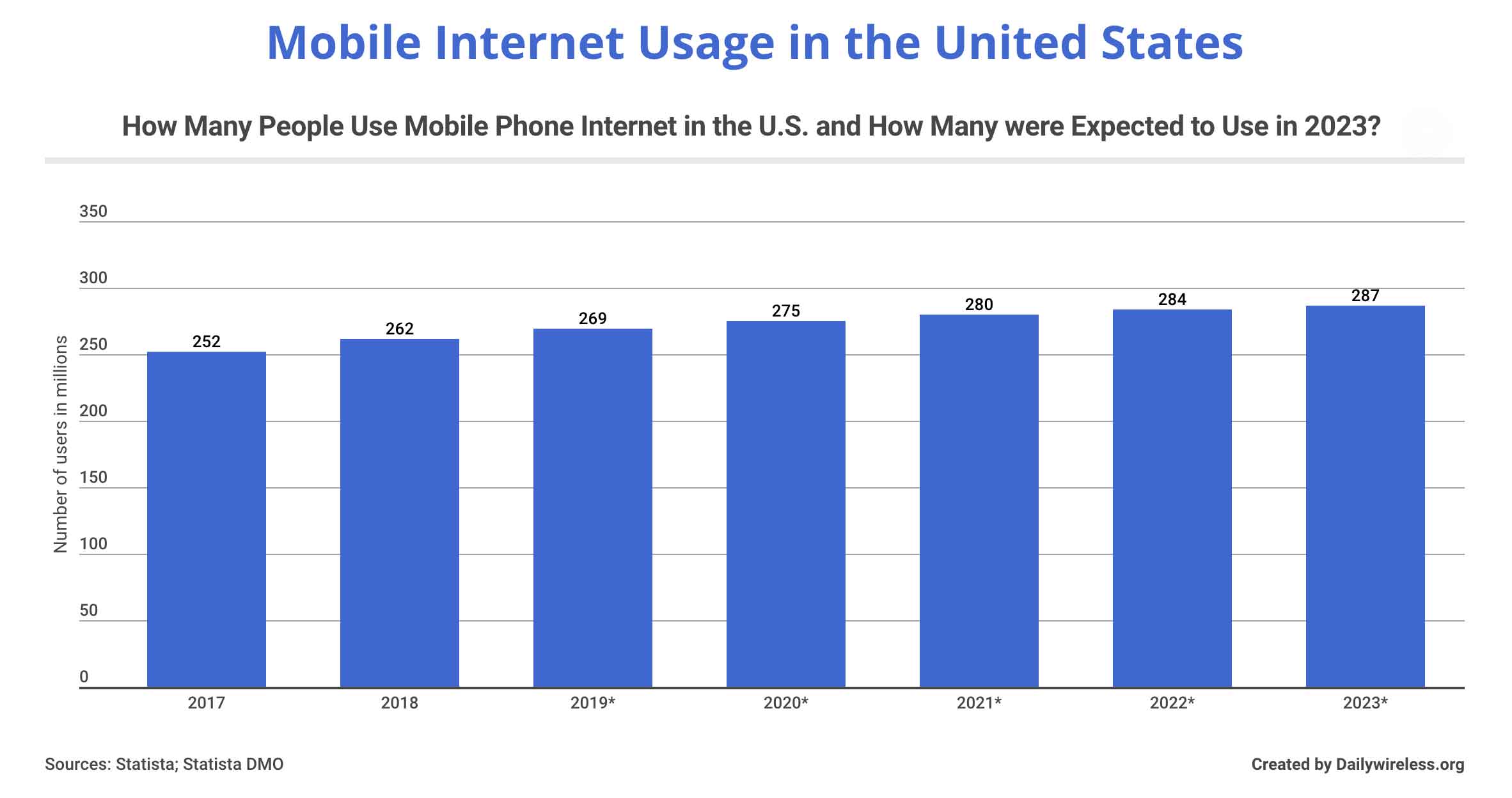 mobile internet users