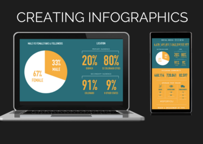 Making an Infographic to Help Your Customers