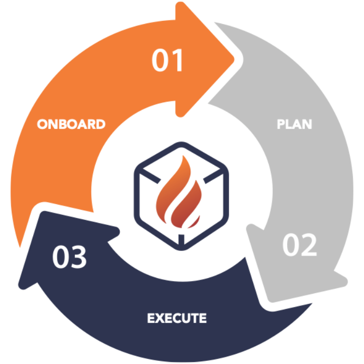 Frozen Fire: Onboard, Plan, Execute 